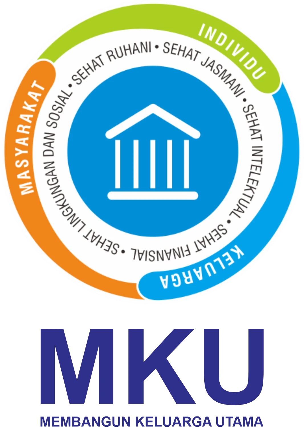 Membangun Keluarga Utama (Mku)